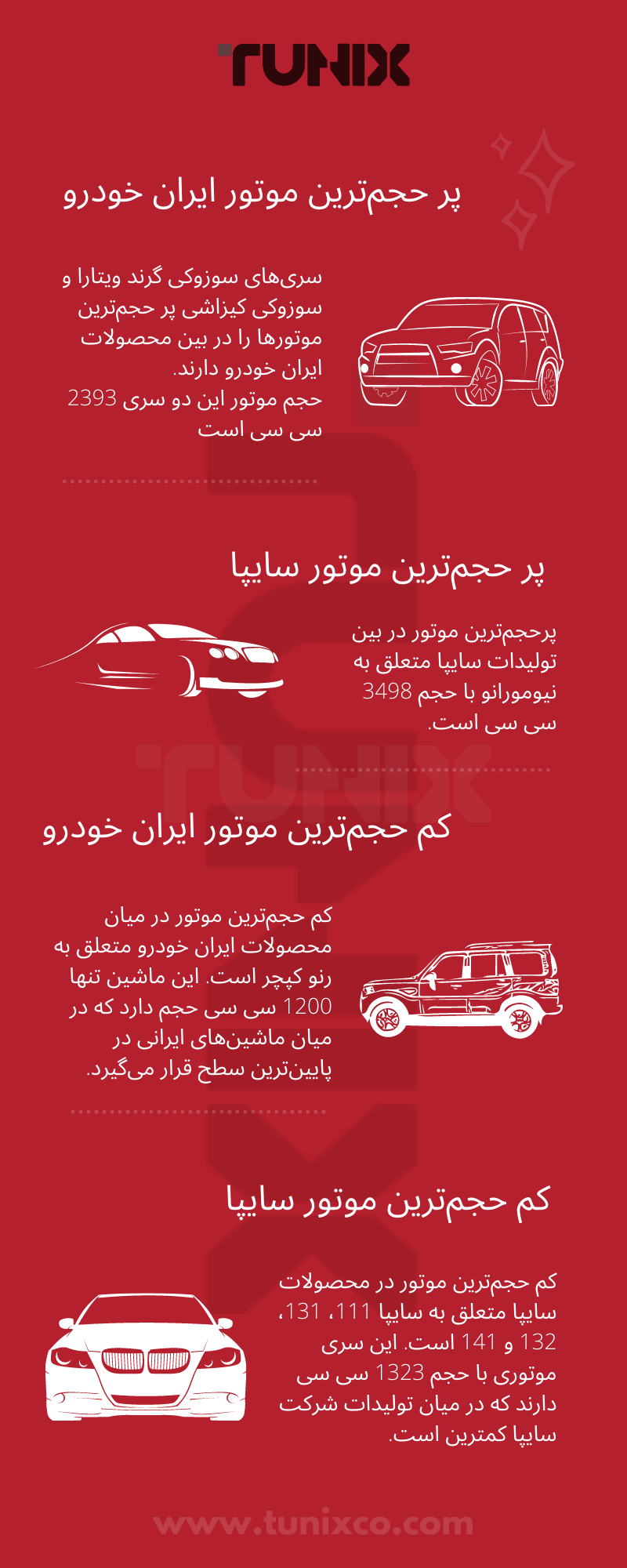 اینفوگرافی از وضعیت حجم موتورهای ایرانی.